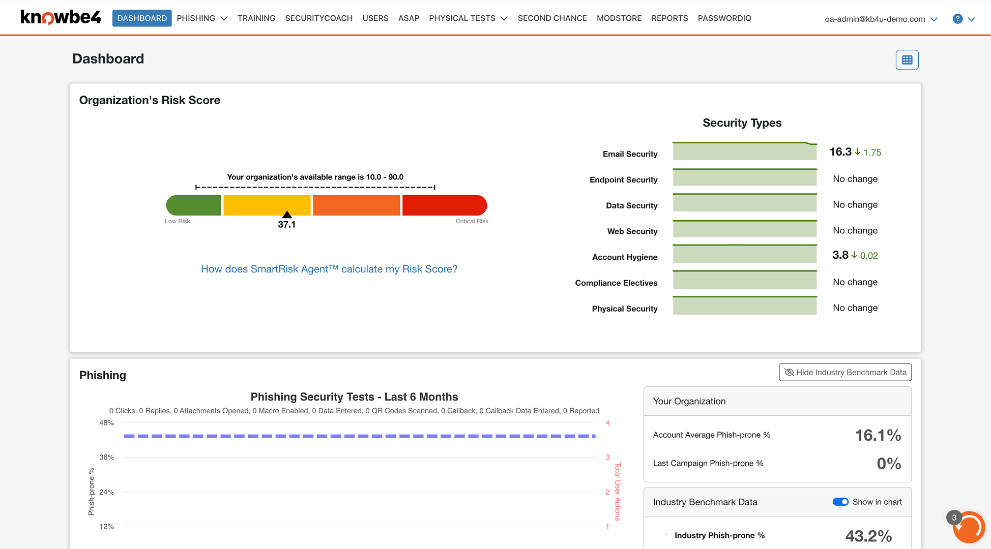 Legacy KnowBe4 dashboard with the previous top-tab navigation